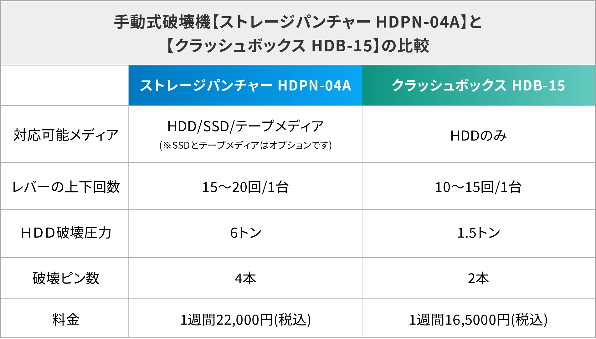 HDD破壊機レンタルの株式会社HAKU